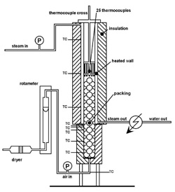 Schematic of heat transfer experiment